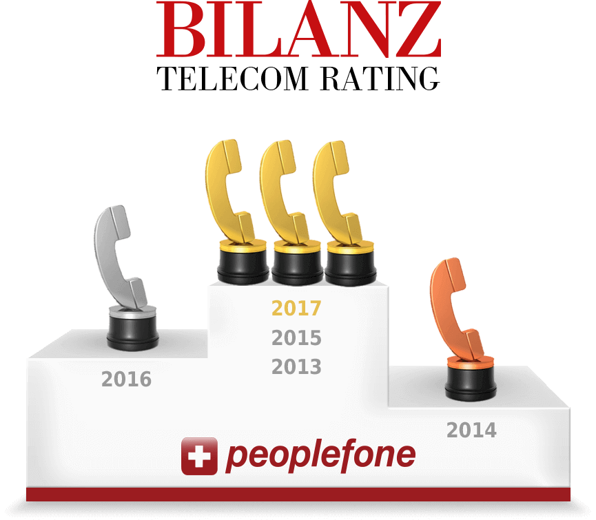In den Jahren 2013, 2015 und 2017 wurde peoplefone als bester Schweizer Festnetz-Provider ausgezeichnet